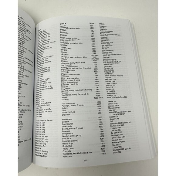 WHO SANG OUR SONGS? Official Rhythm & Blues & Doo Wop Songography Friedman Signe - Picture 12 of 12